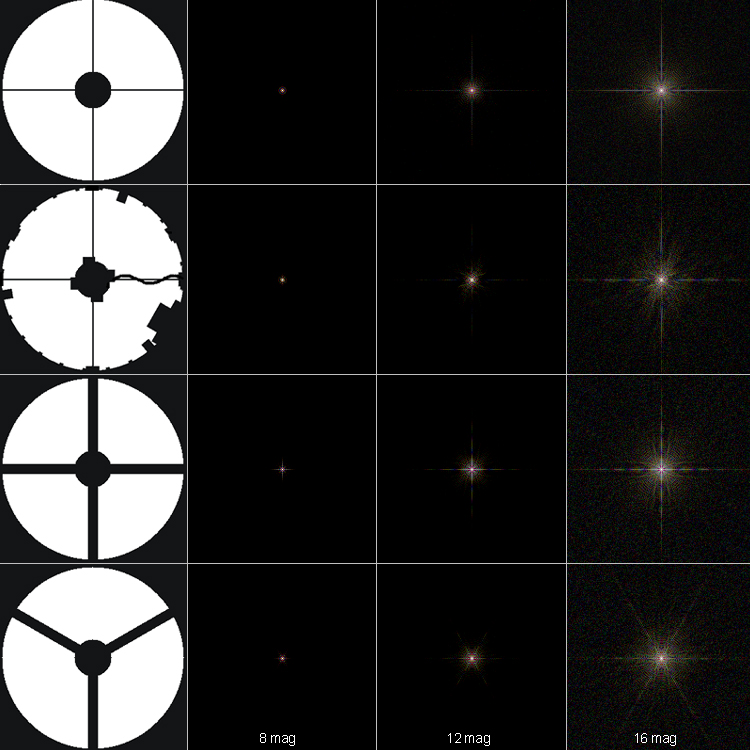 diffraction pattern of different vanes