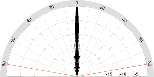 Sidescan Transducer: Polar Plot