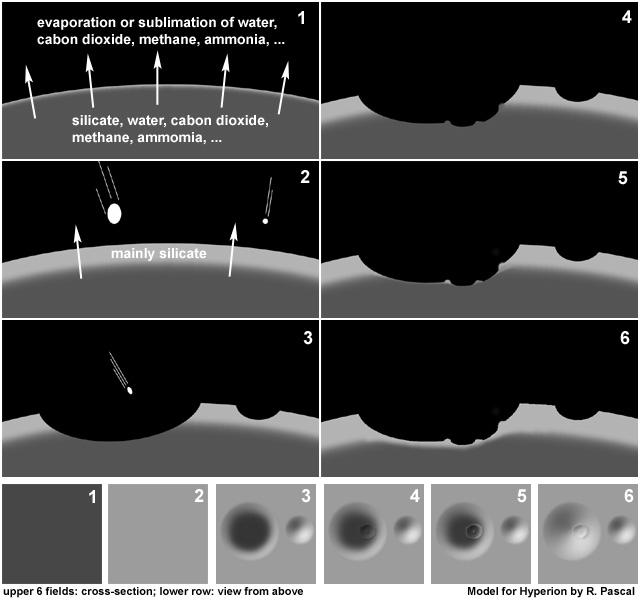 A model for Hyperion