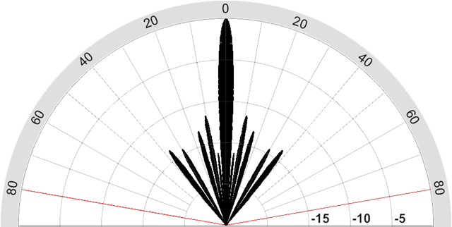 polar plot: 300mm modified array