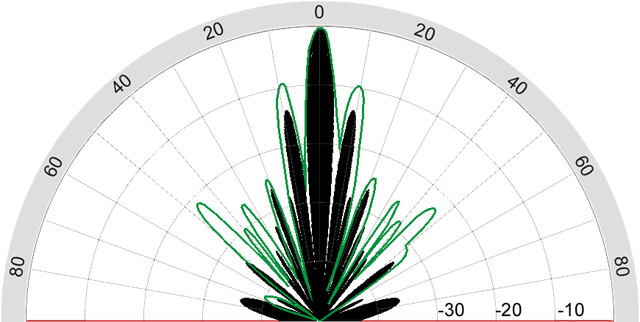 B256 beampattern at 200kHz