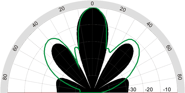 Beampattern B256 at 50kHz