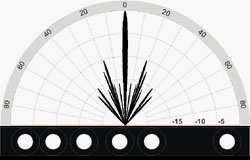 6 Transducer Thinned Array