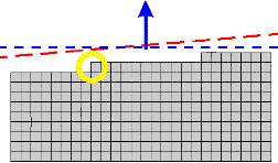 crystallographic direction